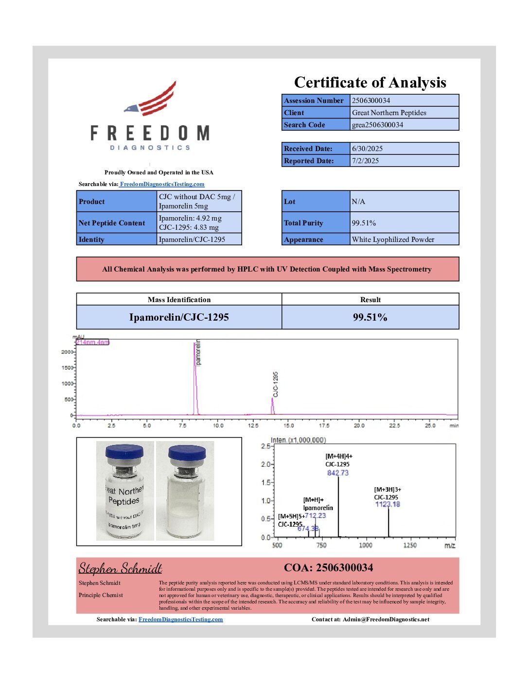 CJC without DAC 5mg : Ipamorelin 5mg - July 2, 2025 CJC-1285 (no DAC) 5mg / Ipamorelin 5mg