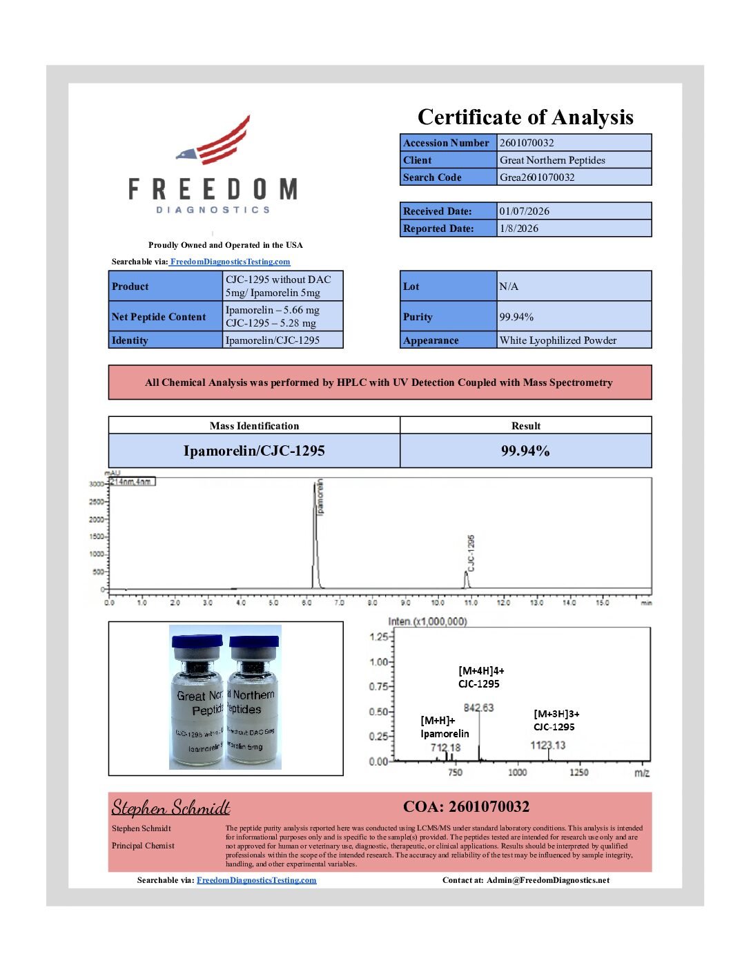 CJC:IPA 5mg - January 7, 2026 CJC-1285 (no DAC) 5mg / Ipamorelin 5mg