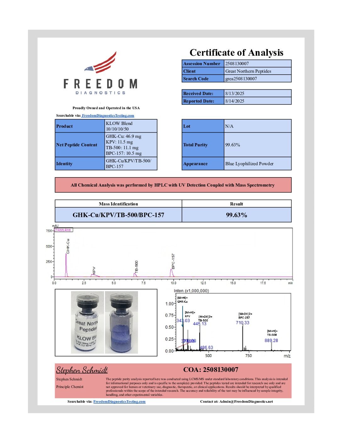 Klow Blend - August 14, 2025 Klow Blend 80mg