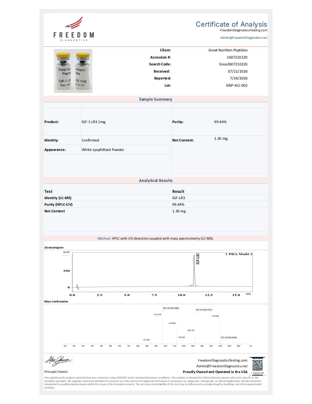 Buy IGF-1 LR3 Peptide in Canada